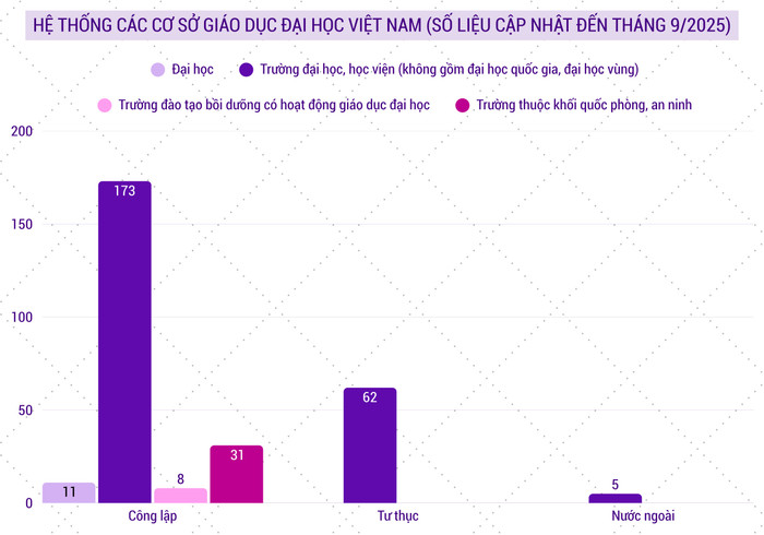 Biểu đồ: Minh Chi csgddh.png